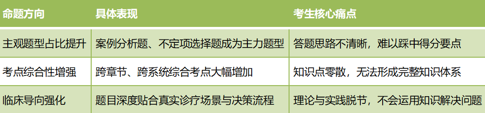 30天冲刺卫生高级职称考试，考试宝典考前预测密卷终极密押来袭！